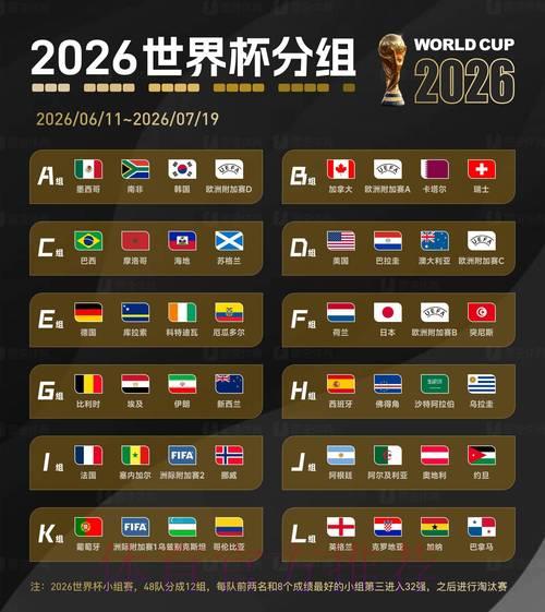 2026世界杯官方全站权威预测 2026世界杯官方全站权威预测