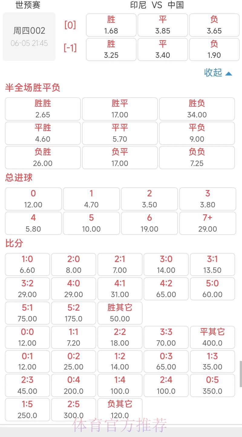 深度剖析世界杯赔率盘口数据全攻略