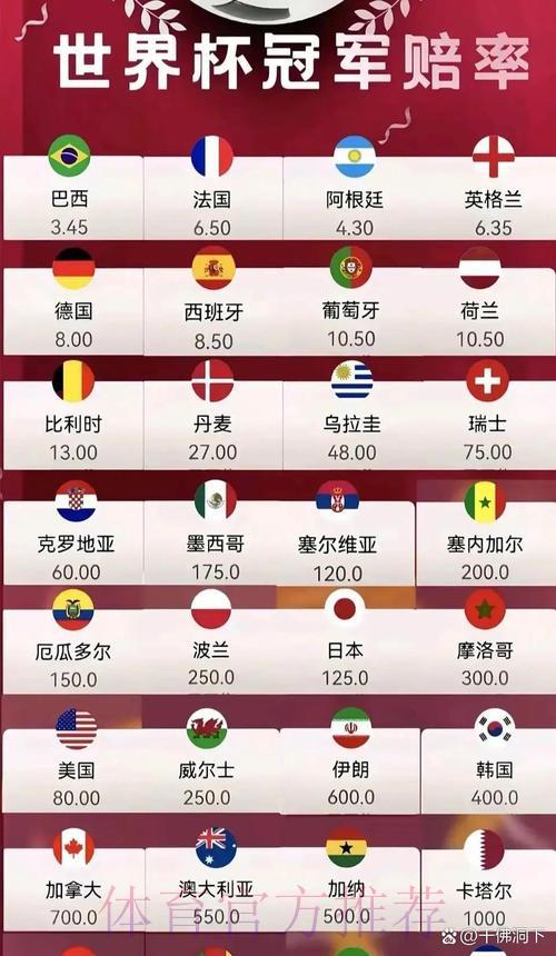 2026世界杯最新赔率实时热门走势解析