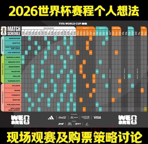 揭秘2026世界杯赛程布局对比分走势的深度影响 揭秘2026世界杯赛程布局对比分走势的深度影响