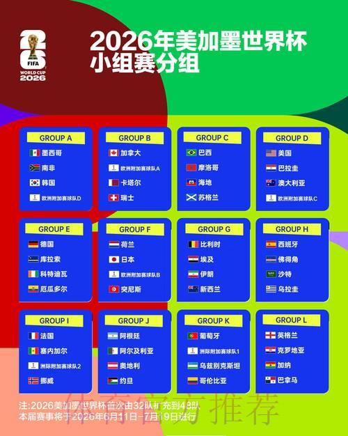 世界杯竞猜指南:各参赛队伍综合实力全面评估 世界杯竞猜指南:各参赛队伍综合实力全面评估