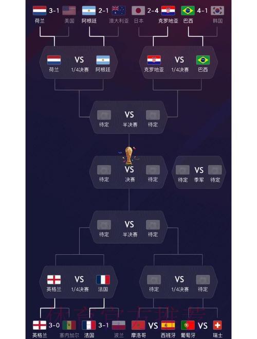 世界杯竞猜指南:各参赛队伍综合实力全面评估 世界杯竞猜指南:各参赛队伍综合实力全面评估