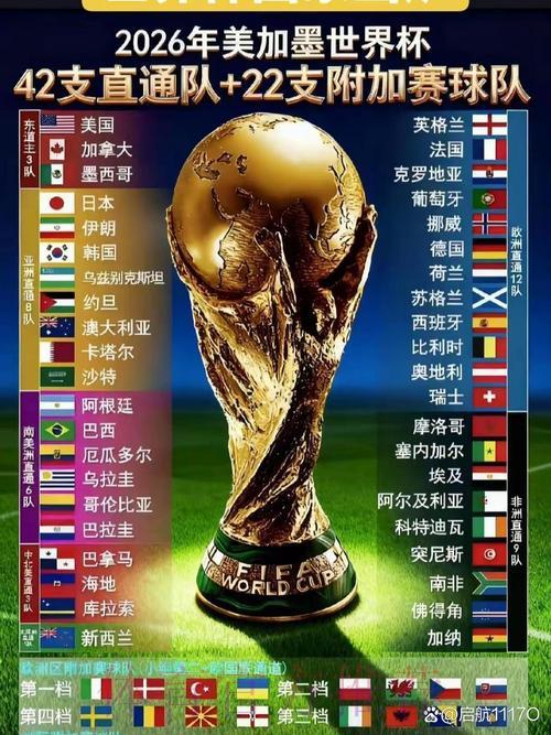 2026世界杯预测分析:全面盘点各支球队综合实力排名 2026世界杯预测分析:全面盘点各支球队综合实力排名
