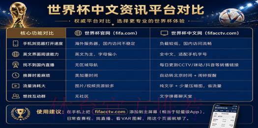 2026世界杯官方购票平台最新推荐与使用指南