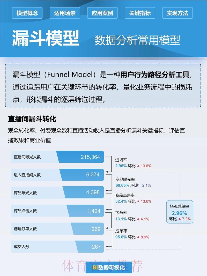 世界杯赛果预测:构建高效数据模型的探索与实践 世界杯赛果预测:构建高效数据模型的探索与实践
