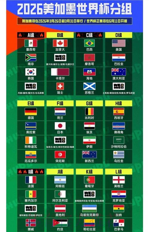 2026年世界杯全程直播最新收看攻略